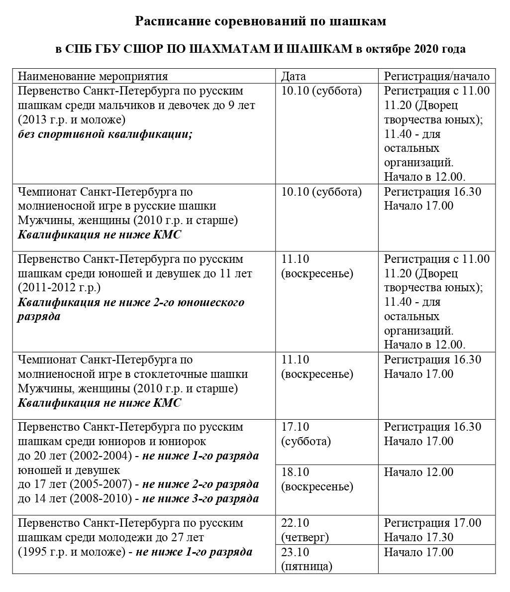 Календарный план - Федерация шашек Cанкт-Петербурга